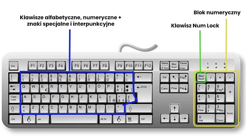 Jak naprawić klawiaturę jak w laptopie i uniknąć frustracji