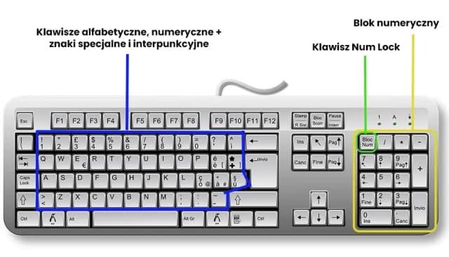 Jak naprawić klawiaturę jak w laptopie i uniknąć frustracji Jak naprawić klawiaturę jak w laptopie i uniknąć frustracji